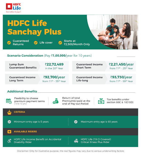 HDFC Life Sanchay Plus Insurance Plan