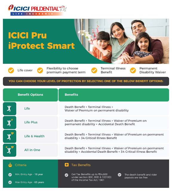 ICICI20Prudential20Life20iProtect20Smart